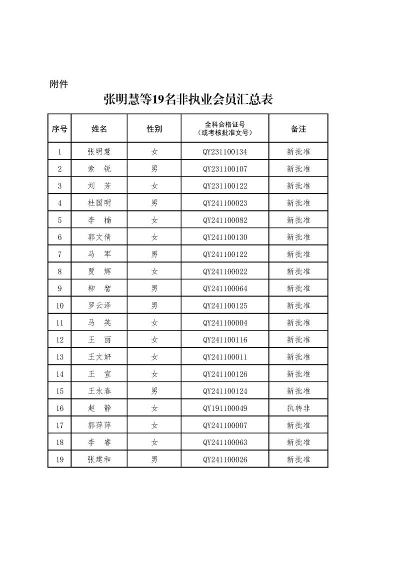 2-1、2021新批非執(zhí)業(yè)會員匯總表2024.12.26--上網無身份證號.jpg